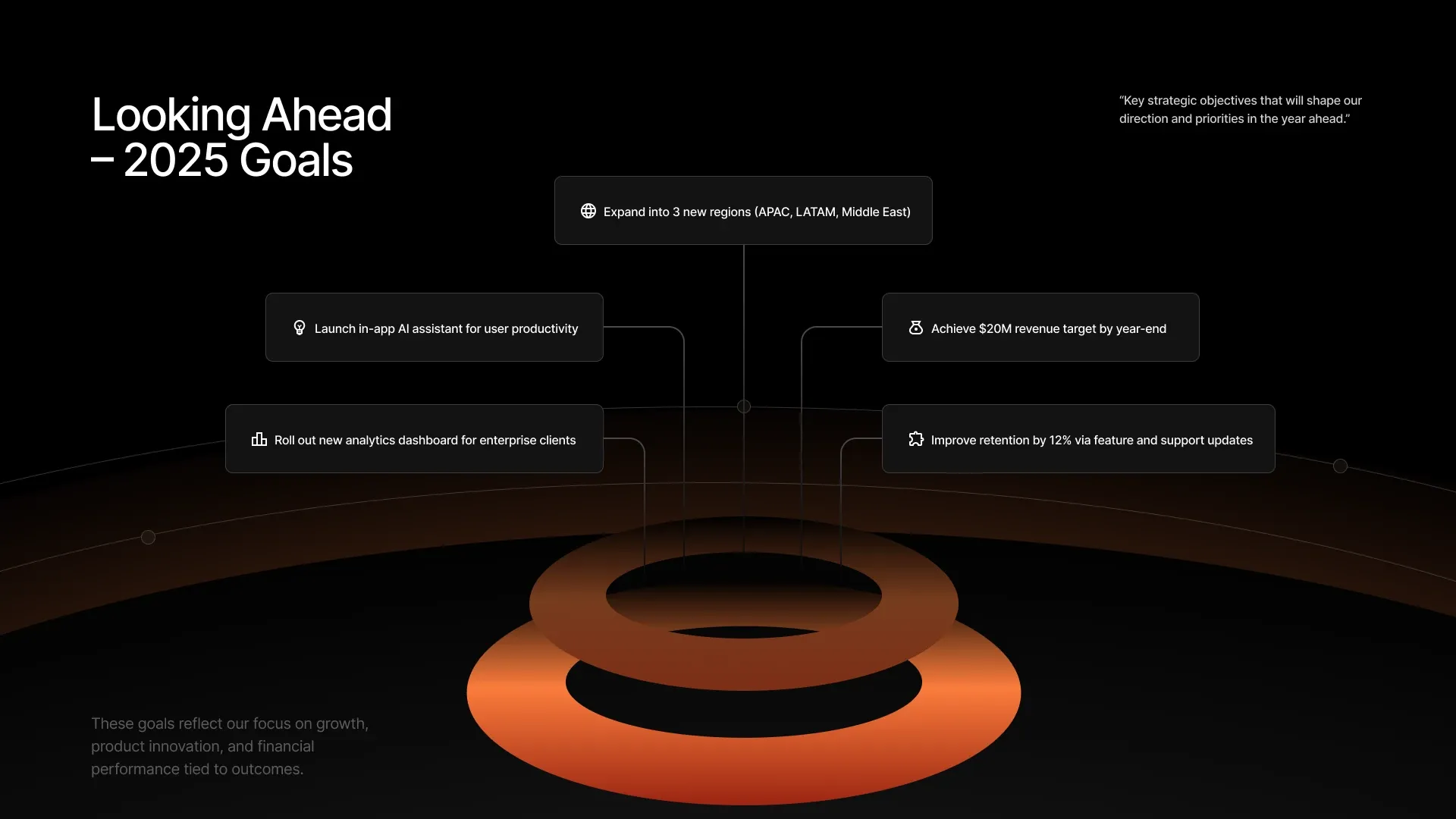 Cascade Annual Report financial storytelling layout
