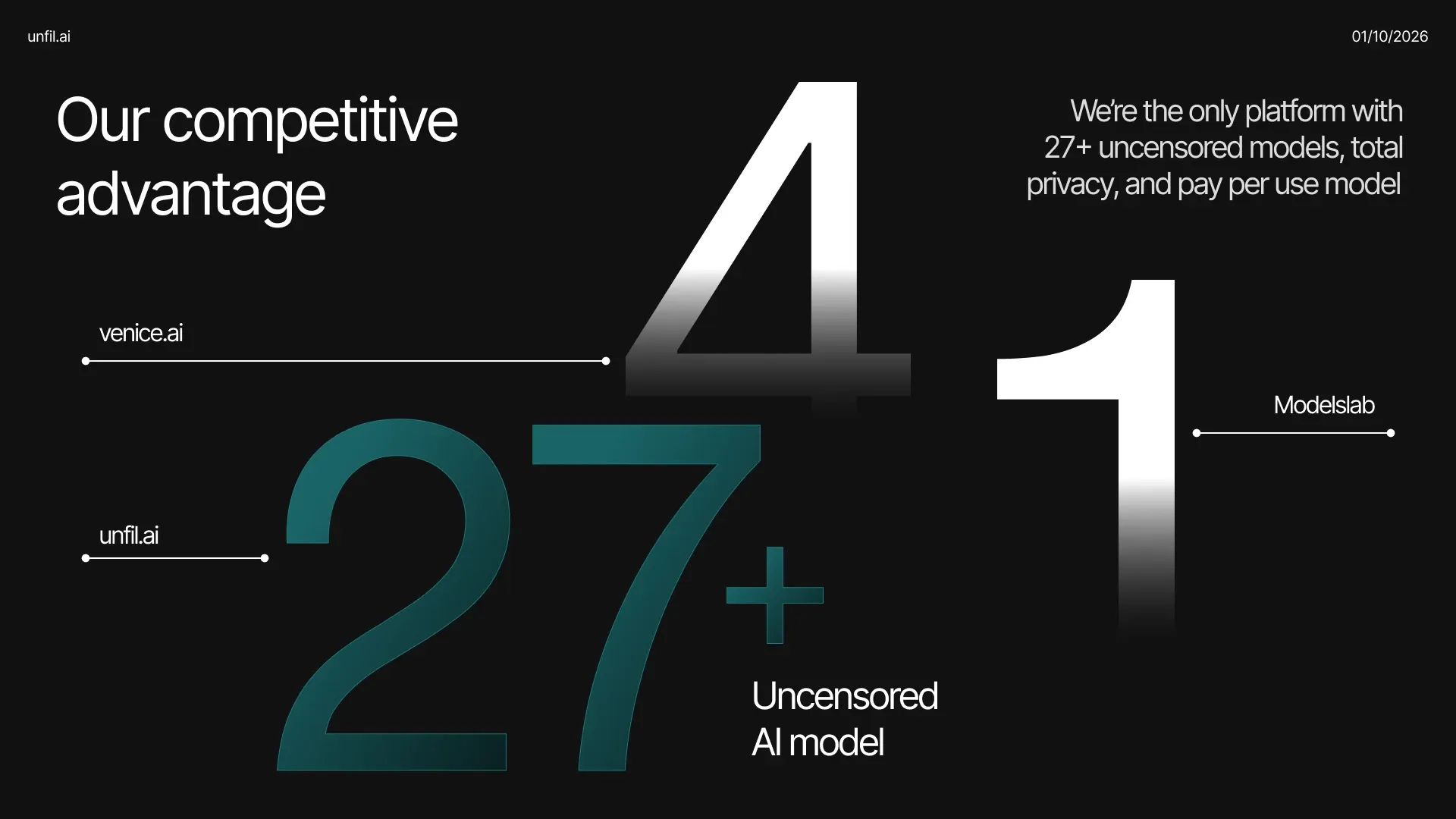 Unfil AI API launch slide