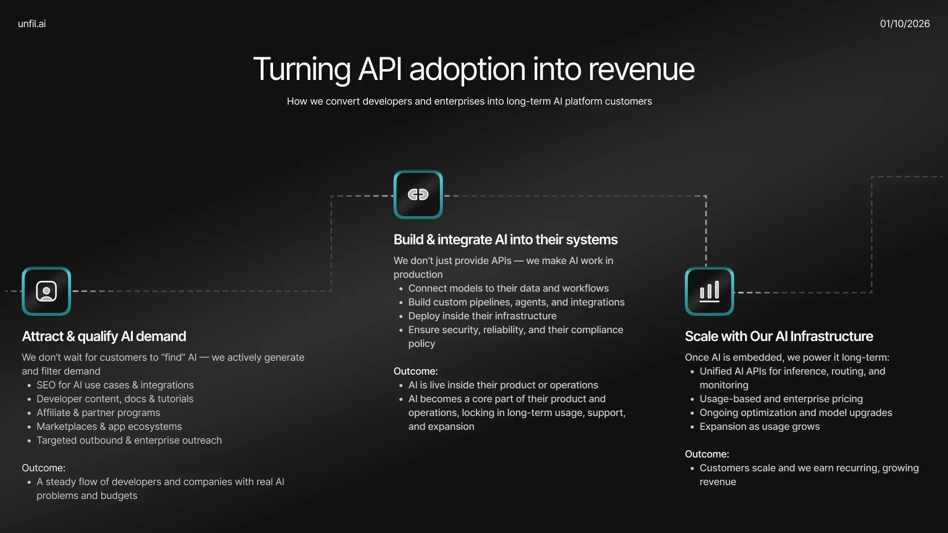Unfil AI developer ecosystem slide
