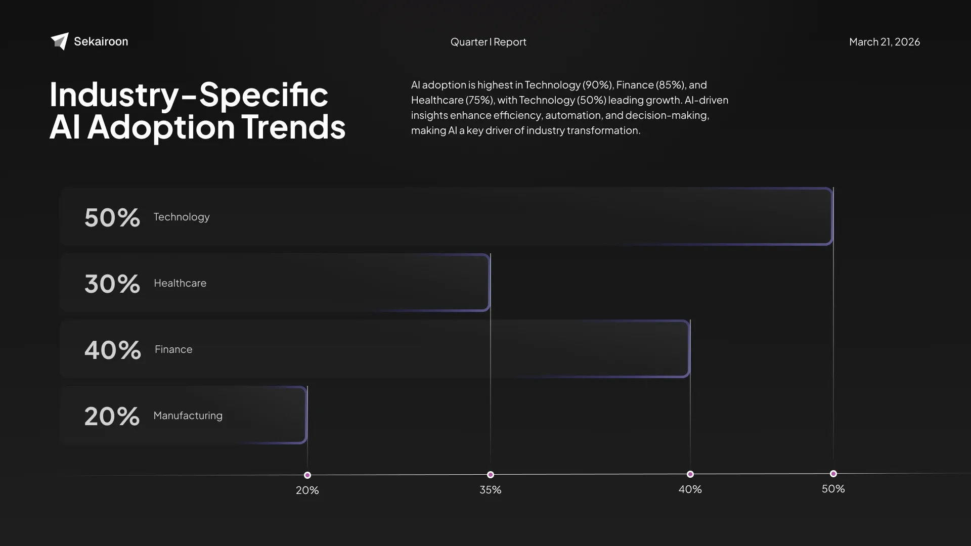 Gradient Systems insight workflow slide