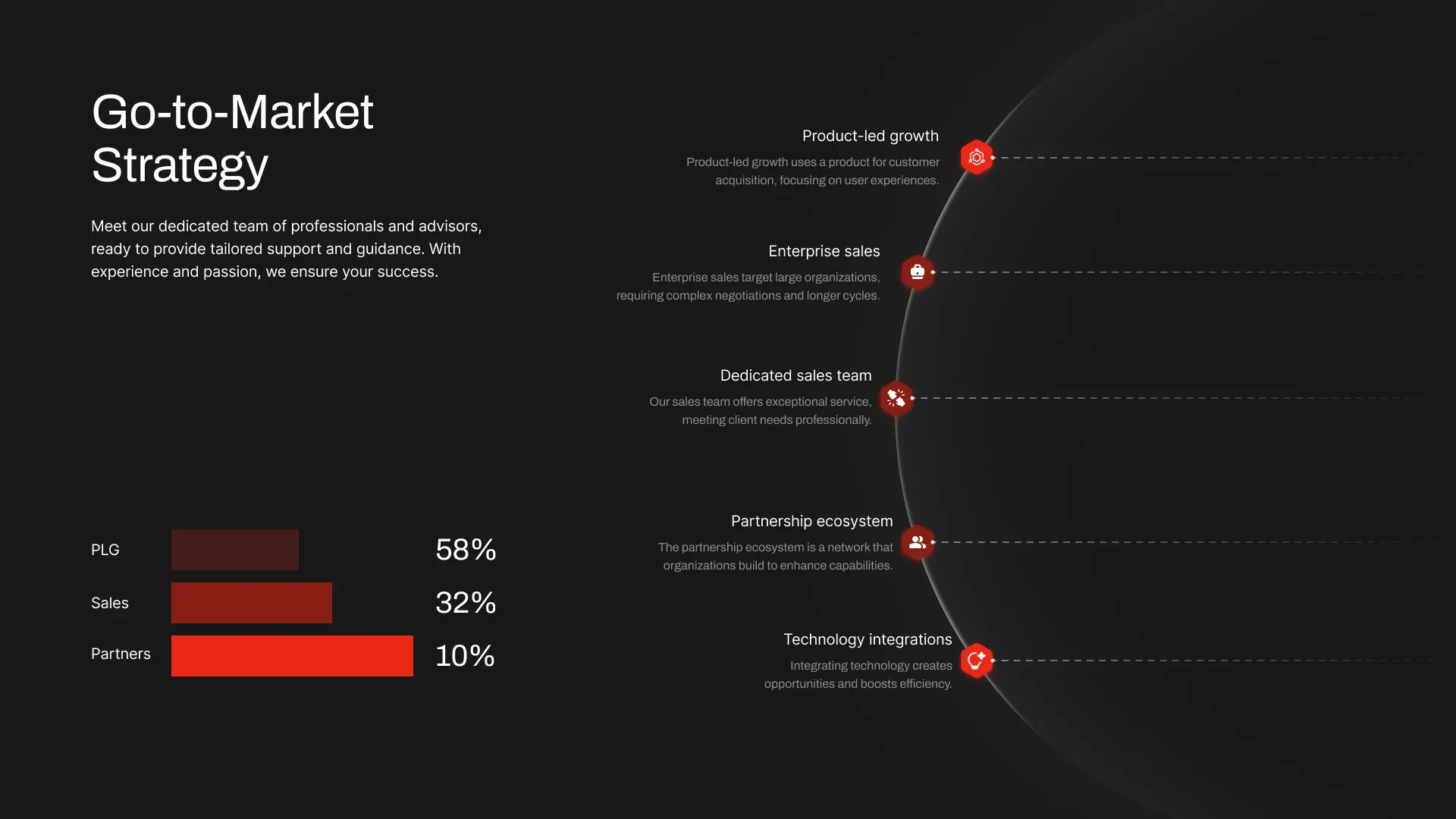 Helix Flow automation platform slide